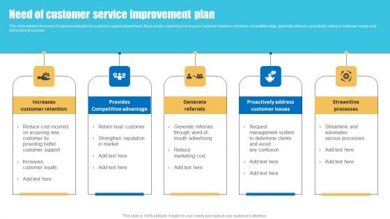 Strategies To Improve Customer Support Services Need Of Customer Service Improvement Plan Microsoft PDF