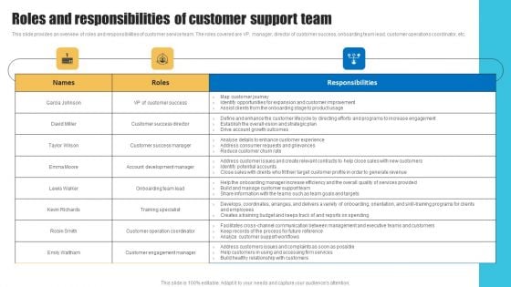 Strategies To Improve Customer Support Services Roles And Responsibilities Of Customer Support Team Demonstration PDF
