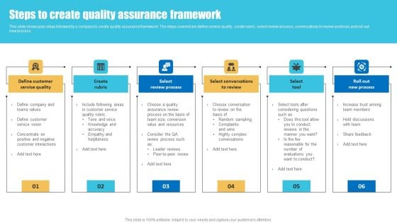 Strategies To Improve Customer Support Services Steps To Create Quality Assurance Framework Rules PDF