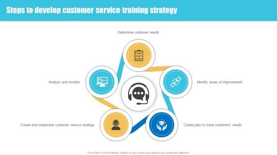 Strategies To Improve Customer Support Services Steps To Develop Customer Service Training Strategy Pictures PDF