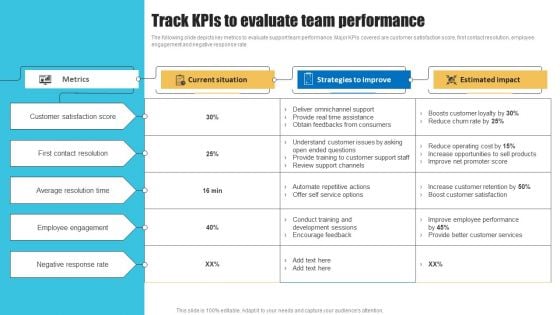 Strategies To Improve Customer Support Services Track Kpis To Evaluate Team Performance Brochure PDF