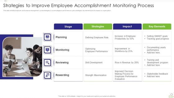 Strategies To Improve Employee Accomplishment Monitoring Process Guidelines PDF