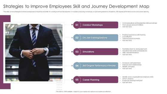 Strategies To Improve Employees Skill And Journey Development Map Download PDF