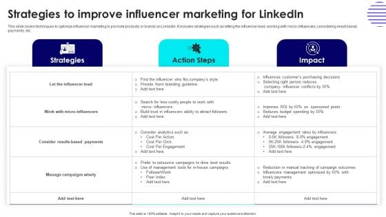 Strategies To Improve Influencer Marketing For Linkedin Designs PDF