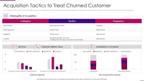 Strategies To Improve Marketing Competency Of Business Acquisition Tactics Demonstration PDF