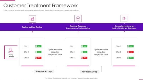 Strategies To Improve Marketing Competency Of Business Customer Treatment Framework Infographics PDF