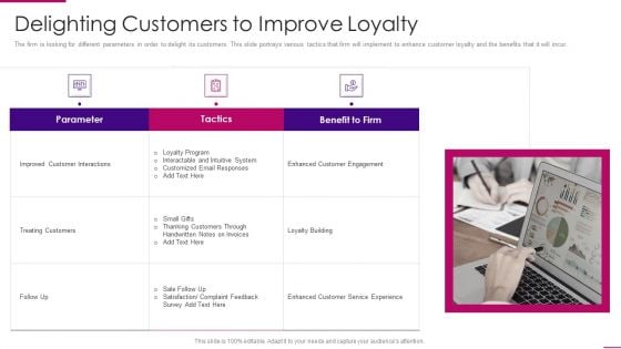 Strategies To Improve Marketing Competency Of Business Delighting Customers To Improve Loyalty Elements PDF