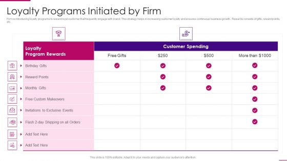 Strategies To Improve Marketing Competency Of Business Loyalty Programs Initiated By Firm Professional PDF Strategies To Improve Marketing Competency Of Business Loyalty Programs Initiated By Firm Professional PDF