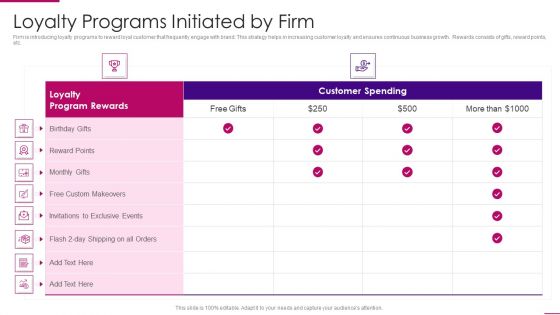 Strategies To Improve Marketing Competency Of Business Loyalty Programs Initiated By Firm Professional PDF