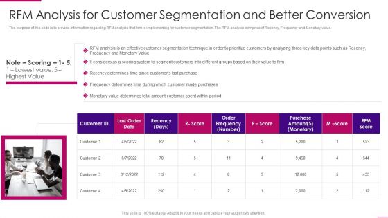 Strategies To Improve Marketing Competency Of Business RFM Analysis For Customer Segmentation Themes PDF