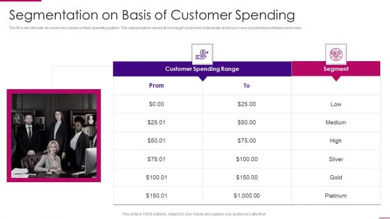 Strategies To Improve Marketing Competency Of Business Segmentation On Basis Of Customer Spending Ideas PDF