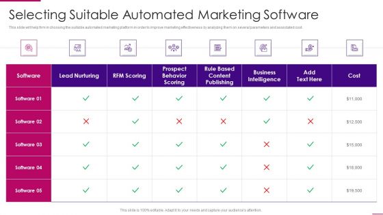 Strategies To Improve Marketing Competency Of Business Selecting Suitable Automated Ideas PDF