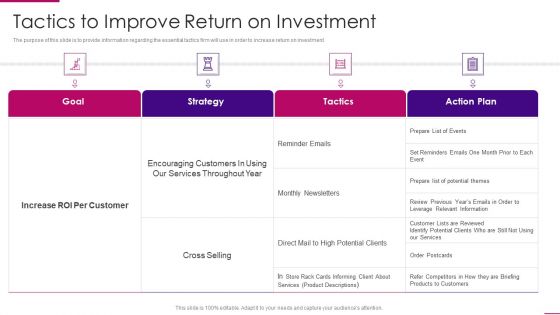 Strategies To Improve Marketing Competency Of Business Tactics To Improve Return On Investment Sample PDF