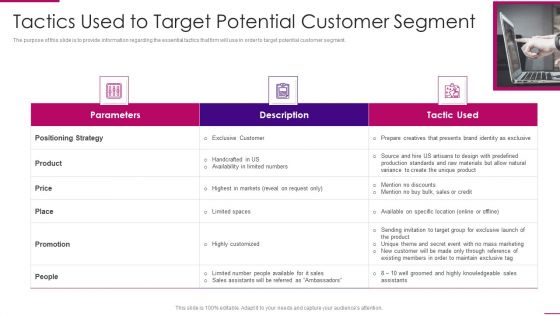 Strategies To Improve Marketing Competency Of Business Tactics Used To Target Potential Professional PDF