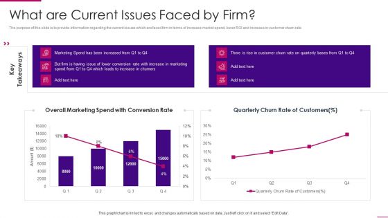 Strategies To Improve Marketing Competency Of Business What Are Current Issues Faced By Firm Template PDF