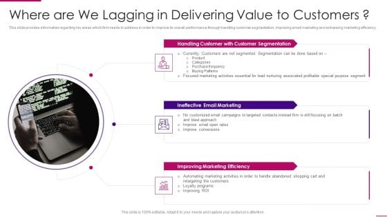 Strategies To Improve Marketing Competency Of Business Where Are We Lagging In Delivering Designs PDF Strategies To Improve Marketing Competency Of Business Where Are We Lagging In Delivering Designs PDF