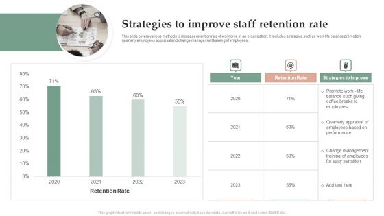 Strategies To Improve Staff Retention Rate Brochure PDF
