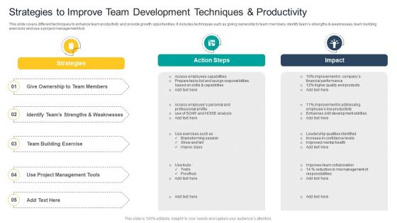 Strategies To Improve Team Development Techniques And Productivity Professional PDF