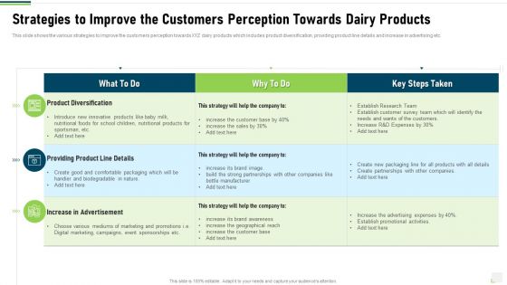 Strategies To Improve The Customers Perception Towards Dairy Products Portrait PDF