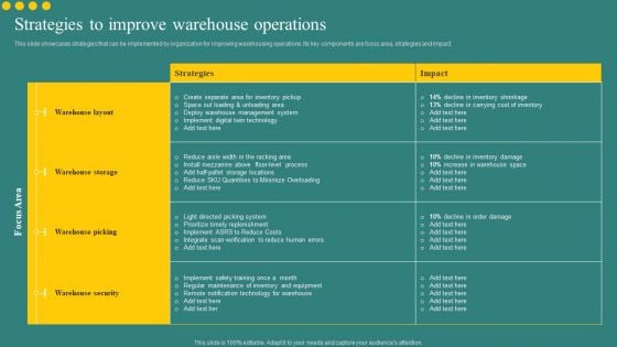 Strategies To Improve Warehouse Operations Information PDF Strategies To Improve Warehouse Operations Information PDF