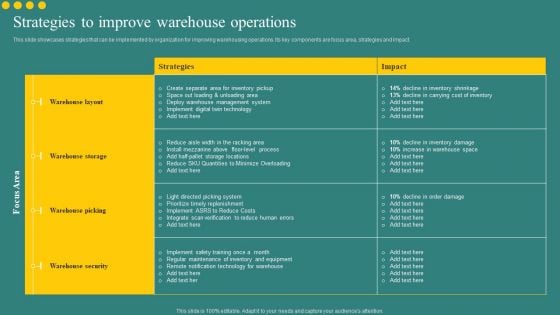 Strategies To Improve Warehouse Operations Information PDF