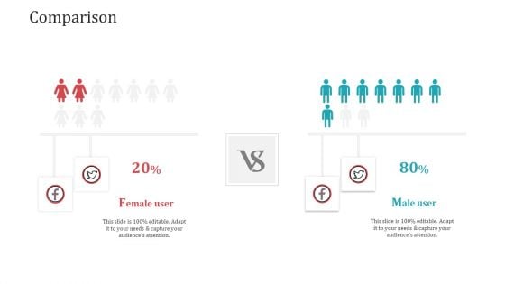 Strategies To Increase Consumer Retention Rate Electronic Commerce Comparison Sample PDF