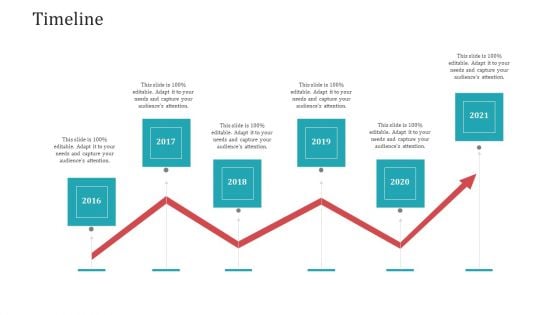 Strategies To Increase Consumer Retention Rate Electronic Commerce Timeline Sample PDF