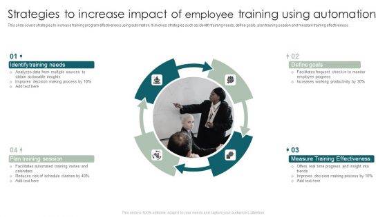 Strategies To Increase Impact Of Employee Training Using Automation Infographics PDF