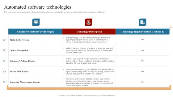 Strategies To Maintain Transportation Automated Software Technologies Ppt Infographics Grid PDF