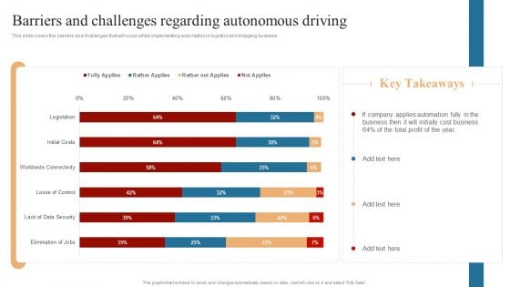 Strategies To Maintain Transportation Barriers And Challenges Regarding Autonomous Driving Ppt File Example File PDF