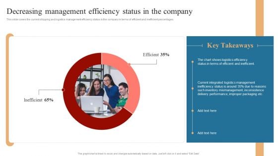 Strategies To Maintain Transportation Decreasing Management Efficiency Status In The Company Ppt File Show PDF