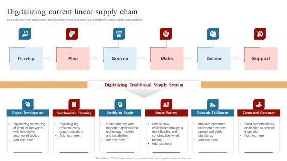 Strategies To Maintain Transportation Digitalizing Current Linear Supply Chain Ppt Ideas Icon PDF