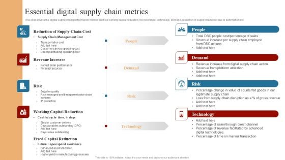 Strategies To Maintain Transportation Essential Digital Supply Chain Metrics Ppt Model Information PDF