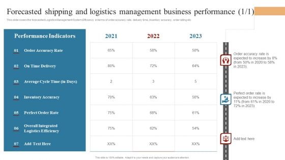 Strategies To Maintain Transportation Forecasted Shipping And Logistics Management Business Ppt Gallery Vector PDF