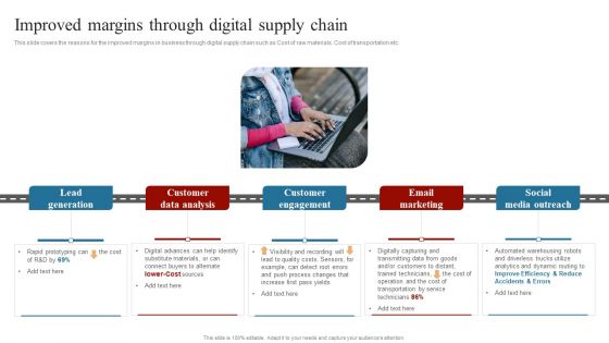 Strategies To Maintain Transportation Improved Margins Through Digital Supply Chain Ppt Infographic Template Slides PDF