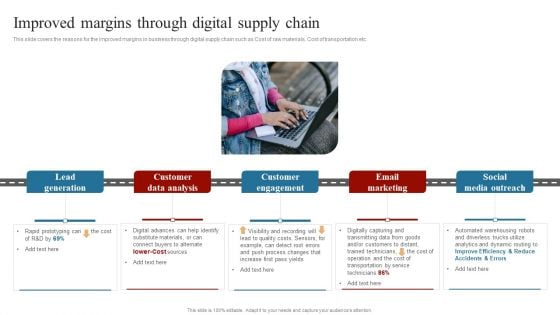 Strategies To Maintain Transportation Improved Margins Through Digital Supply Chain Ppt Infographic Template Slides PDF Strategies To Maintain Transportation Improved Margins Through Digital Supply Chain Ppt Infographic Template Slides PDF