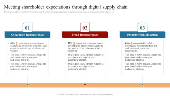 Strategies To Maintain Transportation Meeting Shareholder Expectations Through Digital Supply Chain Ppt Infographic Template Ideas PDF