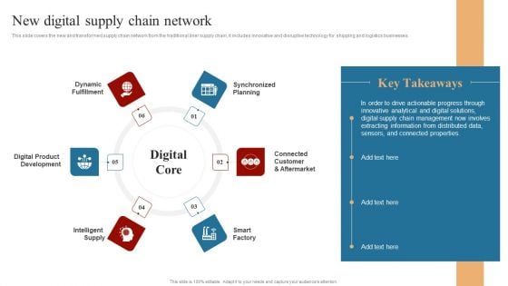 Strategies To Maintain Transportation New Digital Supply Chain Network Ppt Icon Graphics Design PDF