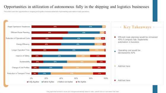 Strategies To Maintain Transportation Opportunities In Utilization Of Autonomous Fully In The Shipping Ppt Model Designs Download PDF