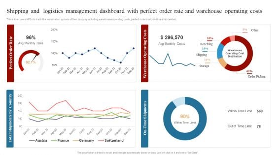 Strategies To Maintain Transportation Shipping And Logistics Management Dashboard With Perfect Ppt Portfolio Slide PDF