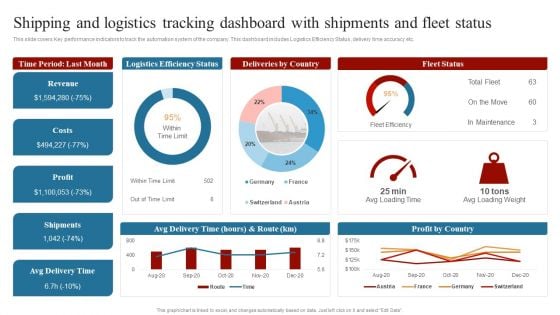 Strategies To Maintain Transportation Shipping And Logistics Tracking Dashboard With Shipments Ppt Infographics Information PDF