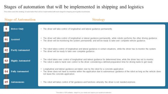 Strategies To Maintain Transportation Stages Of Automation That Will Be Implemented In Shipping Ppt Gallery Layout Ideas PDF