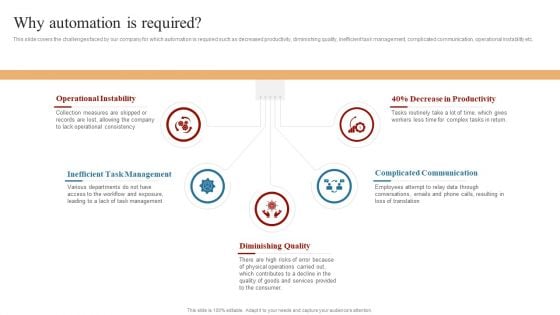 Strategies To Maintain Transportation Why Automation Is Required Ppt Pictures Samples PDF