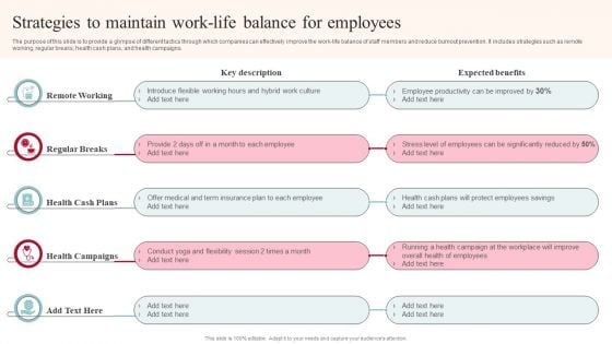 Strategies To Maintain Work-Life Balance For Employees Structure PDF