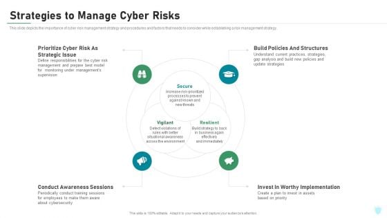 Strategies To Manage Cyber Risks IT Security IT Ppt Visual Aids Portfolio PDF