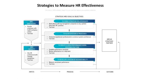 Strategies To Measure HR Effectiveness Ppt PowerPoint Presentation File Brochure PDF
