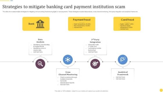 Strategies To Mitigate Banking Card Payment Institution Scam Background PDF