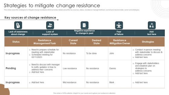 Strategies To Mitigate Change Resistance Integrating Technology To Transform Change Slides PDF