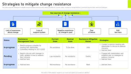 Strategies To Mitigate Change Resistance Ppt Portfolio Slide PDF