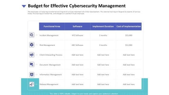Strategies To Mitigate Cyber Security Risks Budget For Effective Cybersecurity Management Ppt Infographic Template Styles PDF